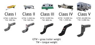 Ball Mount Basics Weight Capacity Class And Size