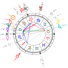 Astrology And Natal Chart Of Vladimir Putin Born On 1952 10 07