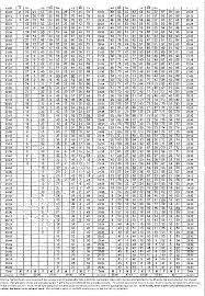 Table 17 From A Comparison Of Regimented Scheduled And