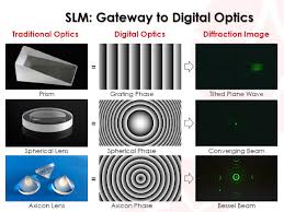 spatial light modulators slm