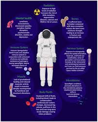 astronaut microbiome