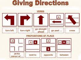 difference between directions and