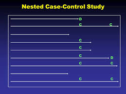 Advantages and disadvantages of nested case control study          