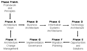 Mapping of Example Taxonomy of Architecture Views to Zachman Framework Business Rules Community