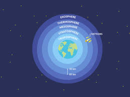earth s atmosphere composition
