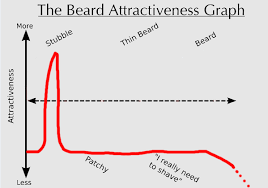 As Someone Who Used To Have A Beard I Know This To Be