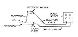 Welding Electrode Diagram Basic Wiring Diagrams