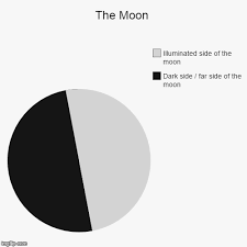 The Moon Imgflip