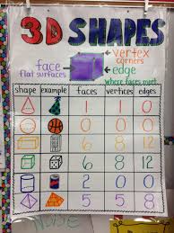 3d Shapes Anchor Chart By Alexandra Depaolo Anchor Charts