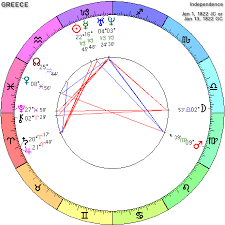 Greece Horoscope Greece Natal Chart Mundane Astrology