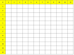83 Multiplication Chart Blank 0 12