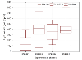 H2s Phase Diagram Wiring Diagrams