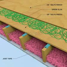 how to soundproof walls floors