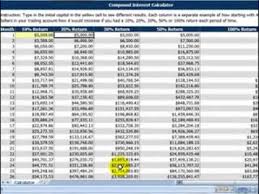 Forex Compounding Interest Calculator Youtube