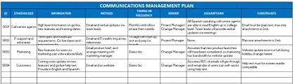 communications management plan template
