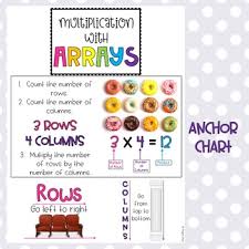Multiplication With Arrays Lesson Activities And Anchor Chart