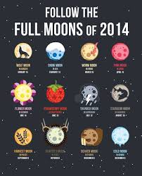 Full Moons Of 2014 Lesley Voth