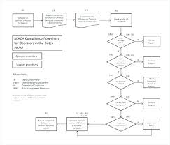 Setting Up Social Media Channels Flowchart Template Free