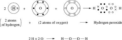 hydrogen peroxide an overview