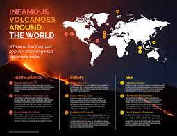 Volcano Infographic Template