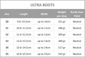 Equine Fusion Ultra Hoof Boots Pair