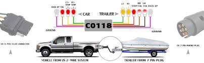 The diagram offers visual representation of an electric arrangement. Amazon Com Carrofix Us To Eu Trailer Light Converter 4 Way Flat Connector Us Vehicle To 7 Way Round Plug European Trailer Automotive