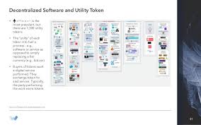 Cryptocurrency Charting Software Most Expensive Crypto
