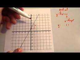 Finding Equation Of A Linear Graph