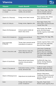 Vitamins And Their Benefits Chart Best Picture Of Chart