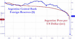 Argentinas 64k Peso Question What Hits The Bottom Of This