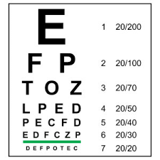 what is 20 20 vision and how can i