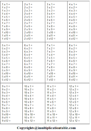 free printable multiplication chart 1