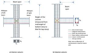 shear strength of rc beam column joints