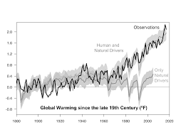 cracking the climate change case realclimate the process description and conclusions are drawn from multiple sources on the attribution of recent climate trends here here etc