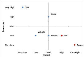 How To Create Dynamic Scatter Plot Matrix With Labels And