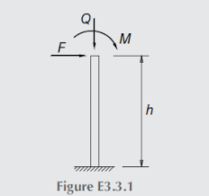 cantilever beam in figure e3 3 1