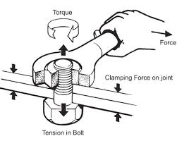 What Is The Nut Factor And How Does It Affect Torque