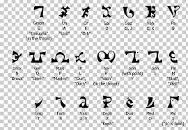 Enochian Alphabet Translation Supernatural Wiki Demon Png