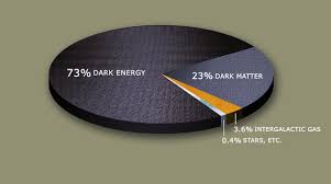 Image result for dark matter