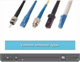 Fiber Optic Connectors Video St Sc Fc Mt Rj And Lc Types L