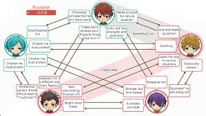 Relationship Chart Creator Www Bedowntowndaytona Com