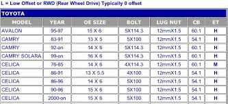 79 Unfolded Car Lug Nut Size Chart