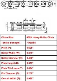 Economy Plus 50h Heavy Roller Chain 10ft Box