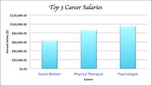 Career Salaries Ashley Frazier