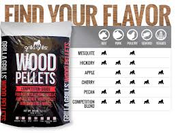 Choosing Wood Pellets For Your Grill Or Smoker Grilla Grills