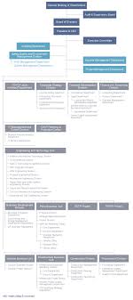 Organizational Chart Business Organization Chart