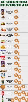 Krispy kreme's doughnut and traditional cake doughnut also have 190 calories, making them the best choice on the menu. 15 Foods That Have More Sugar Than A Krispy Kreme Donut Food Food Facts Krispy Kreme