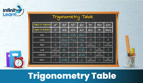 trigonometry table trigonometric