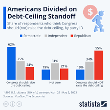 debt ceiling standoff