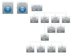 How To Create An Interactive Voice Response Ivr Diagram In